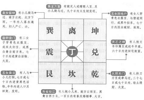 奇門遁甲九宮格|奇門遁甲解盤